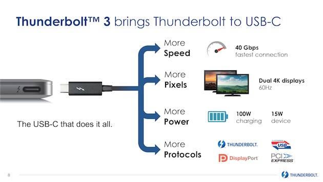 Meilleurs écrans Thunderbolt pour Mac et ce qui les différencie des écrans  USB-C