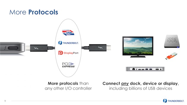 Meilleurs écrans Thunderbolt pour Mac et ce qui les différencie des écrans  USB-C
