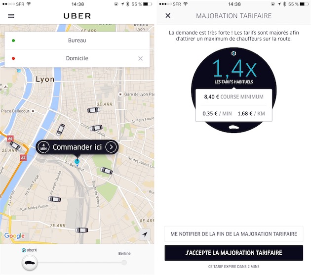 Quand il y a plus de demande que d’offre, Uber augmente automatiquement les tarifs pour attirer plus de conducteurs. Ici, les prix de base sont multipliés par 1,4, mais si la demande est très forte, les tarifs peuvent être dix fois plus élevés.