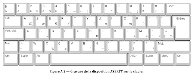 Clavier Azerty pour MAC, grands caractères blancs sur touches