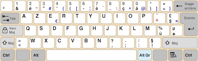 TypeMatrix — Disposition de clavier bépo